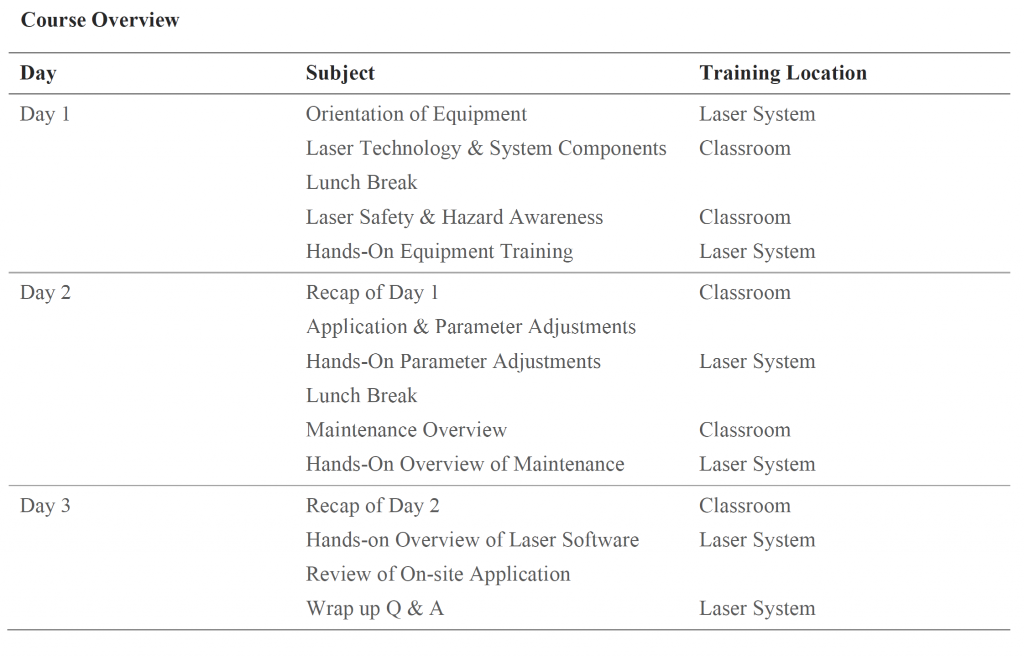 Laser Cleaning Training OnSite Adapt Laser