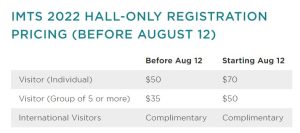 Registration Pricing For IMTS Tradeshow
